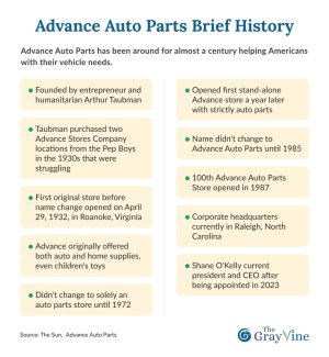 Advance Auto Parts Brief History.jpg Advance Auto Parts Brief History.jpg