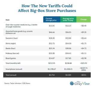 How the new tariffs could affect big-box store purchases.jpg How the new tariffs could affect big-box store purchases.jpg