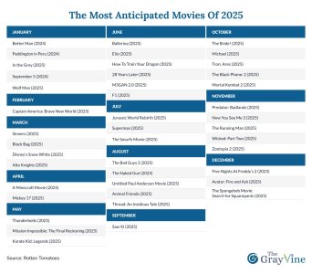 The Most Anticipated Movies of 2025.jpg The Most Anticipated Movies of 2025.jpg
