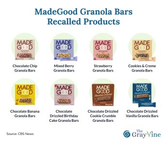 MadeGood Granola Bars Recalled Products.jpg MadeGood Granola Bars Recalled Products.jpg