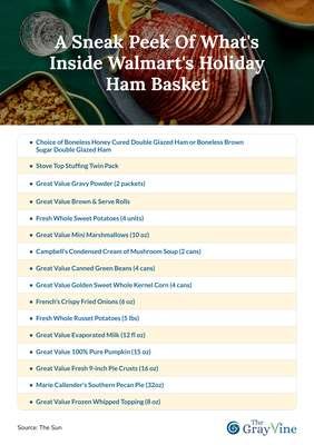 compressed-A Sneak Peek of What's Inside Walmart's Holiday Ham Basket.jpeg compressed-A Sneak Peek of What's Inside Walmart's Holiday Ham Basket.jpeg