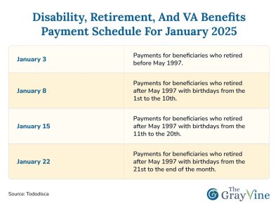 Disability, Retirement, and VA Benefits Payment Schedule for January 2025 (1).jpg Disability, Retirement, and VA Benefits Payment Schedule for January 2025 (1).jpg