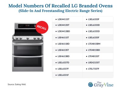 Model numbers of recalled LG branded ovens (Slide-In and Freestanding Electric Range series).jpg Model numbers of recalled LG branded ovens (Slide-In and Freestanding Electric Range series).jpg