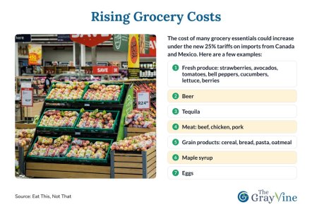 Rising Grocery Costs.jpg Rising Grocery Costs.jpg