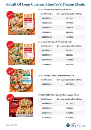 Recall of Lean Cuisine, Stouffer's frozen meals.jpg Recall of Lean Cuisine, Stouffer's frozen meals.jpg