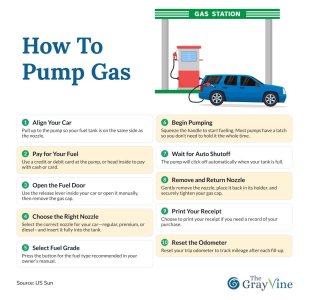 How To Pump Gas.jpg How To Pump Gas.jpg