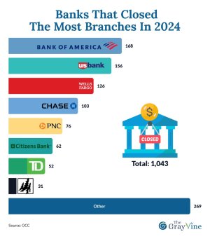 banks_that_closed_the_most_branches_in_2024.jpg banks_that_closed_the_most_branches_in_2024.jpg