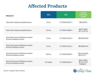 Affected products.jpg Affected products.jpg