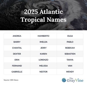 2025 Atlantic Tropical Names.jpg 2025 Atlantic Tropical Names.jpg