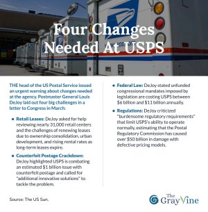 Four changes needed at USPS.jpg Four changes needed at USPS.jpg