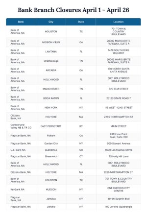 Bank branch closures April 1 - April 26.jpg Bank branch closures April 1 - April 26.jpg