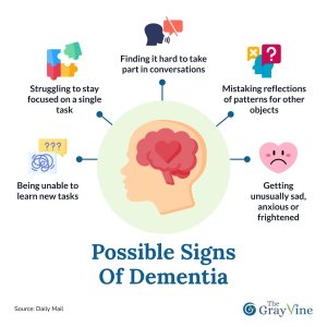 Possible Signs of Dementia.jpg Possible Signs of Dementia.jpg