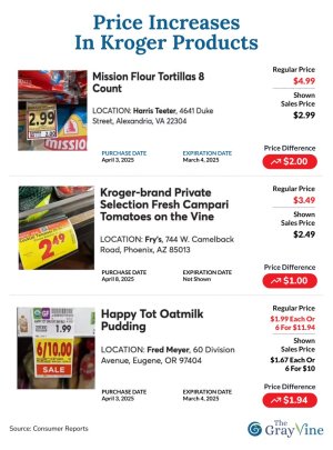 Price Increases in Kroger Products.jpg Price Increases in Kroger Products.jpg