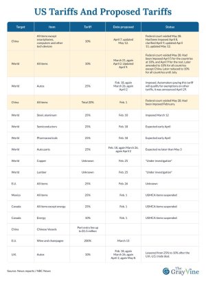 US tariffs and proposed tariffs.jpg US tariffs and proposed tariffs.jpg