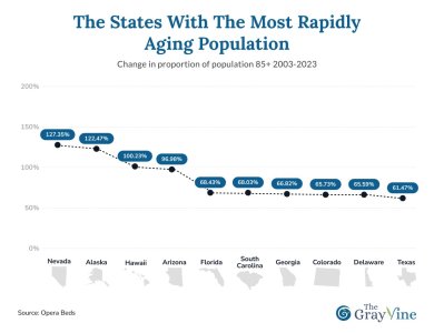 The states with the most rapidly aging population.jpg The states with the most rapidly aging population.jpg