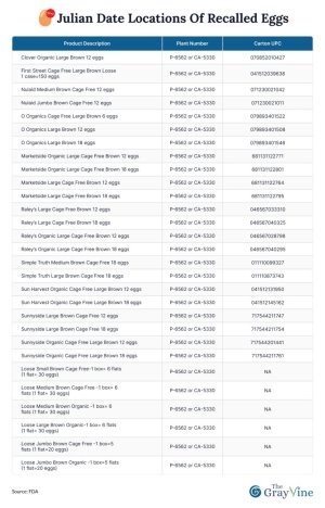 Julian date locations of recalled eggs.jpg Julian date locations of recalled eggs.jpg